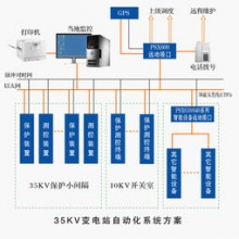 南京国铁电气有限责任公司 
